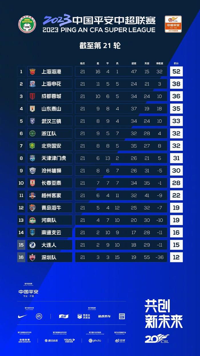 今日焦点战预告18:00韩职联升降级附加赛 釜山偶像vs水原FC、金浦FCvsFC江原 首回合谁能先拔头筹？20:00亚冠赛事武汉三镇 VS 浦项制铁，武汉三镇能否捍卫主场颜面？03:00 英超赛场谢菲尔德联 VS 利物浦，谢菲尔德联临阵换帅，利物浦笑纳三分？04:15 英超 曼联 VS 切尔西，红蓝大战，曼联内部频传将帅不合之声，切尔西乘势再取一胜？事件图片报：穆勒想再踢一年，若续约他希望不降薪&转会想去欧冠球队德媒《图片报》报道称，穆勒还想要再踢一年，如果和拜仁续约他希望的是不降薪。